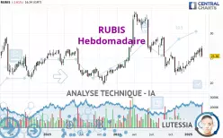 RUBIS - Hebdomadaire