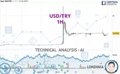 USD/TRY - 1H