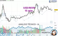 USD/MXN - 15 min.