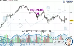 NZD/CHF - 1H