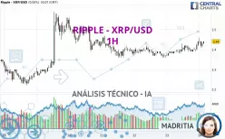 RIPPLE - XRP/USD - 1H