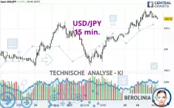 USD/JPY - 15 min.