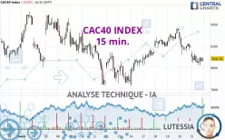 CAC40 INDEX - 15 min.