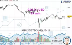 GOLD - USD - 15 min.