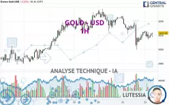 GOLD - USD - 1 uur