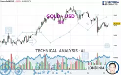 GOLD - USD - 1 uur