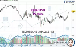 EUR/USD - 15 min.