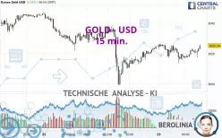 GOLD - USD - 15 min.