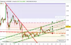 ETHEREUM - ETH/USD - 2 Std.