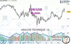 EUR/USD - 15 min.