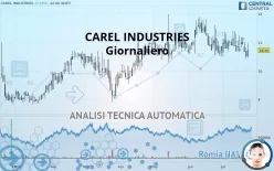 CAREL INDUSTRIES - Giornaliero