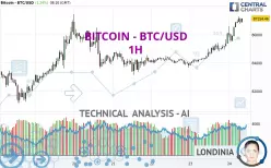 BITCOIN - BTC/USD - 1H