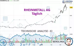 RHEINMETALL AG - Journalier