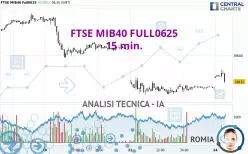 FTSE MIB40 FULL0625 - 15 min.