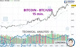 BITCOIN - BTC/USD - 15 min.