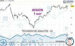 AEGON - 1 uur