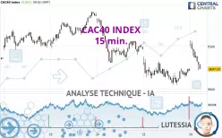 CAC40 INDEX - 15 min.