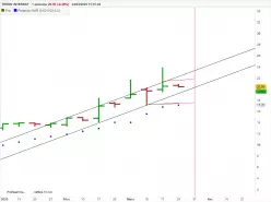 THEON INTERNAT - Weekly