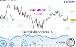 CAC 40 GR - 1 uur