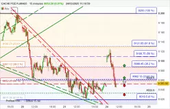 CAC40 FCE FULL0425 - 15 min.