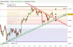 DAX40 FULL0625 - 1 Std.