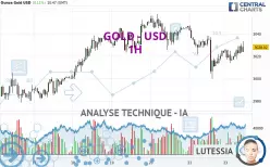 GOLD - USD - 1 uur