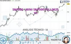 S&amp;P500 - MINI S&amp;P500 FULL0625 - 1 Std.