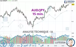 AUD/JPY - 15 min.