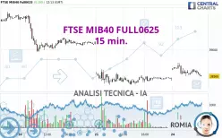 FTSE MIB40 FULL0625 - 15 min.