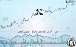 FAES - Täglich