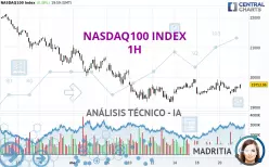 NASDAQ100 INDEX - 1H