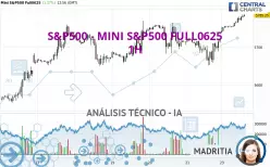 S&amp;P500 - MINI S&amp;P500 FULL0625 - 1H