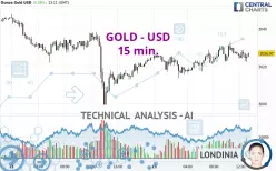 GOLD - USD - 15 min.