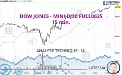 DOW JONES - MINI DJ30 FULL0625 - 15 min.