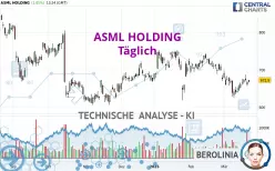 ASML HOLDING - Diario