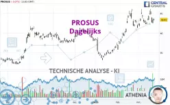 PROSUS - Dagelijks