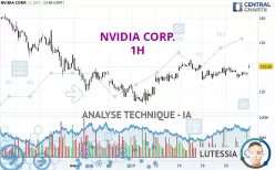 NVIDIA CORP. - 1H