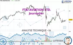 FTAI AVIATION LTD. - Journalier