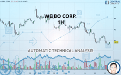 WEIBO CORP. - 1 uur