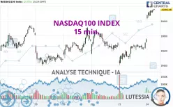 NASDAQ100 INDEX - 15 min.