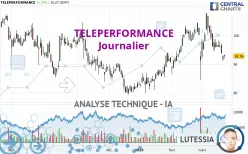 TELEPERFORMANCE - Dagelijks