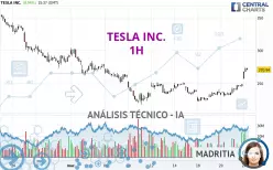 TESLA INC. - 1H