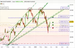 DOW JONES - MINI DJ30 FULL0625 - Journalier