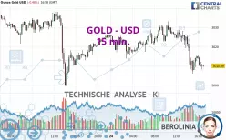 GOLD - USD - 15 min.