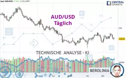 AUD/USD - Giornaliero