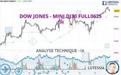 DOW JONES - MINI DJ30 FULL0625 - 1H