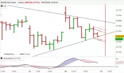 DAX40 PERF INDEX - 1H