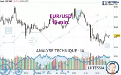 EUR/USD - 15 min.