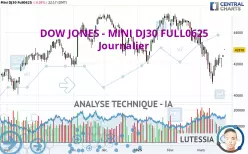 DOW JONES - MINI DJ30 FULL0625 - Journalier