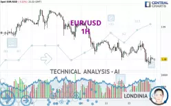 EUR/USD - 1H